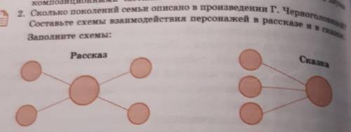 составьте схемы взаимодействия персонажей в рассказе и в сказке : только схемы ​