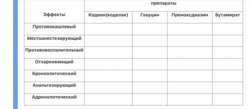 Сравнительная характеристика фармакологических эффектов противокашлевых препаратов. (обозначьте силь