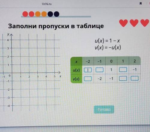 Алгебра линейные уравнения, надо записать цифры в таблицу​