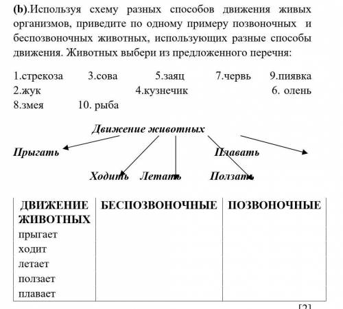 ЗАДАНИЕ:Используя схему разных движения живых организмов, приведите по одному примеру позвоночных и