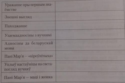 ОЧЕНЬ ХОТЯ БЫ С ЧЕМ-НИБУДЬЯкой бачыцца пані Мар'я Даніку Мальцу? Запоўніце табліцу.​