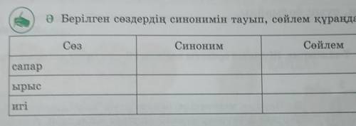 Берілген сөздердің синонимін тауып,сөйлем құраңдар ​