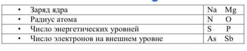 8. Сравните элементы, поставив знаки «>», «<» или «=».