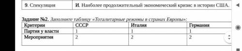 Заполните таблицу «Тоталитарные режимы в странах Европы»: ​