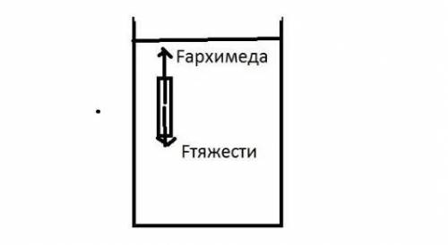 В сосуд с водой опущены три одинаковые пробирки с жидкостью. Первая пробирка движется вверх, вторая