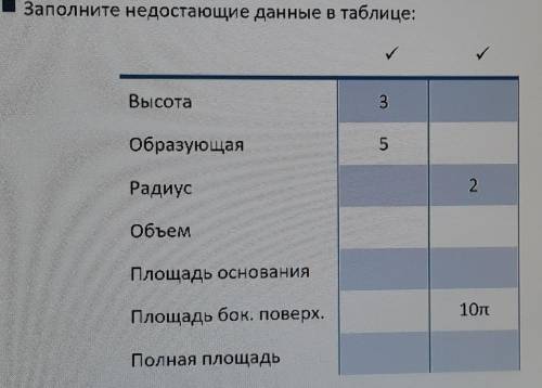 Математика. Конусы надо