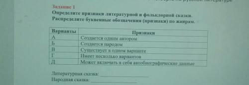 Задание 1 Определите признаки литературной и фольклорной сказки.Распределите буквенные обозначения (