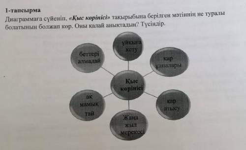 1 - тапсырма Диаграммаға сүйеніп , « Қыс көрінісі » тақырыбына берілген мәтіннің не туралы болатынын