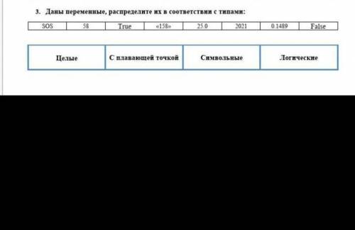 Даны переменные, распределите их в соответствии с типами: SOS58True158плавающей точкой25.02021Символ