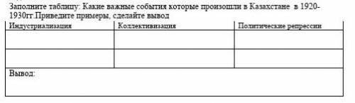 Какие важные события которые произошли в Казахстане в 1920-1930гг.Приведите примеры, сделайте вывод​