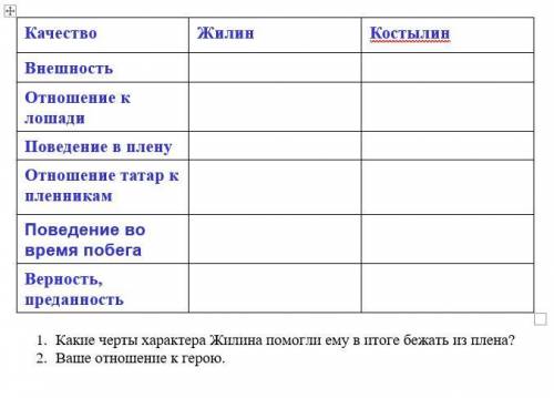 Дать сравнительную характеристику Жилину и Костылину. На два последнх вопроса можно не отвечать...