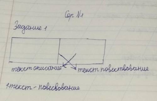 Здравствуйте третий класс я вам много дам русский язык ​