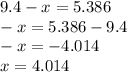 9.4 - x = 5.386 \\ - x = 5.386 - 9.4 \\ - x = - 4.014 \\ x = 4.014