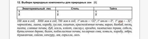 Выбери природные компоненты для природных зон    [6]  Экваториальный  лесСтепьТайга121212100 мм в го