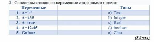 Сопоставьте заданные переменные с заданными типами