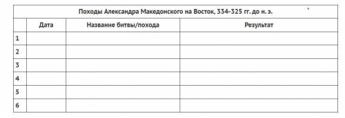 Задание 1 А) Напишите об особенностях взаимоотношений Македонии и ее колоний, используя исторические