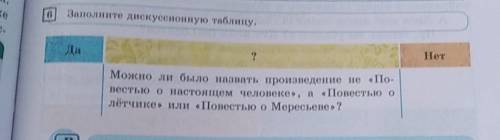 6 Заполните дискуссионную таблицу.Да?НетМожно ли было назвать произведение не «По-вестью о настоящем