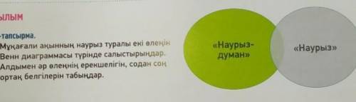 9-тапсырма 87 бет. Мұқағали ақынның наурыз туралы екі өлеңін Венн диаграммасы түрінде салыстыр. Алды