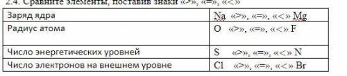 Сравните элементы, поставив знаки «>», «=», «<»