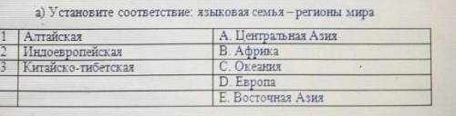 Установите соответствие: языковая семья – регионы мира 1АлтайскаяA. Центральная Азия2Индоевропейская