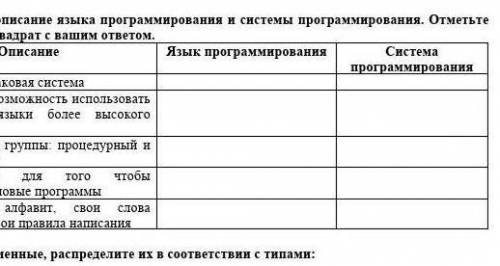 2. Определите описание языка программирования и системы программирования. Отметьте галочкой «» квадр