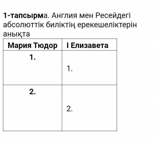 1-тапсырма. Англия мен Ресейдегі абсолюттік биліктің ерекешеліктерін анықта Мария ТюдорІ Елизавета  