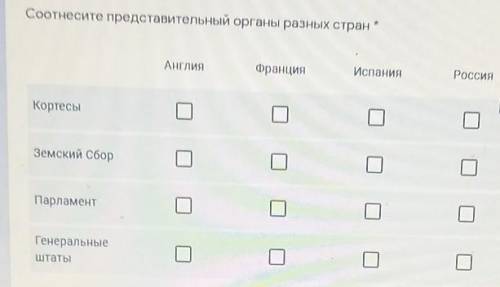 Соотнесите представительный органы разных стран Англия Франция Испания РоссияКортесыЗемский СборПарл