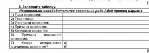 8. Заполните таблицу: Национально-освободительное восстание рода Адай против царизма1) Годы восстани