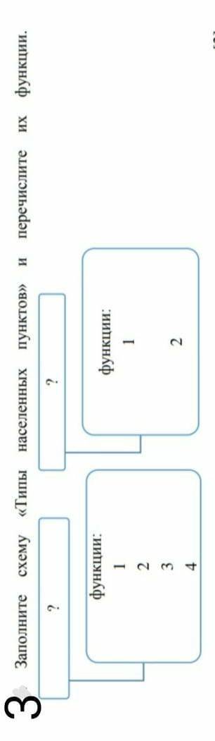 Заполните схему «Типы населенных пунктов» и перечислите их ?функции.12?функции:1 234​