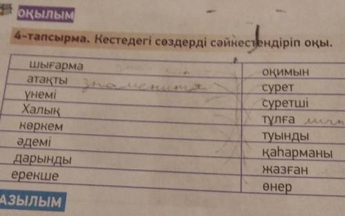 4-тапсырма. Кестедегі сөздерді сәйкестендіріп оқы.