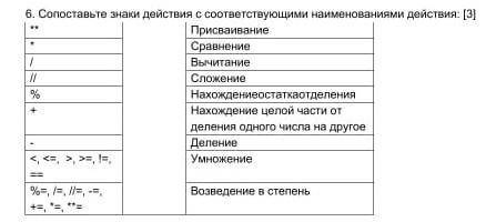 6. Сопоставьте знаки действия с соответствующими наименованиями действия: [3] **Присваивание*Сравнен