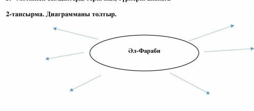 2-тапсырма. Диаграмманы толтыр. әл- Фараби У МЕНЯ СОЧ. ​