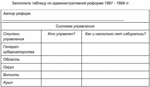 Заполните таблицу по административной реформе 1867 - 1868 гг.Автор реформ: ​