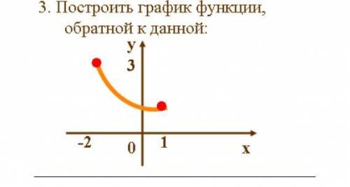 Найти функцию обратную данной у -4х с дз