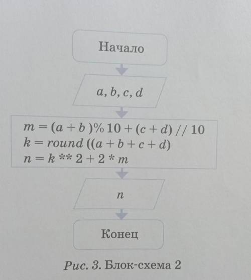 надо составить код по блок схеме. 1) a=5,b=2,c=6,d=32)a=1,b=1,c=2,d=2 ​