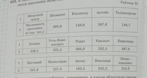 63. 1. Используя данные таблиц 30—31, помещенных на страницах 23—24, округлите численность населения