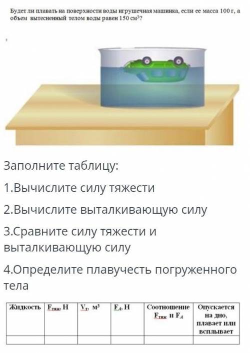 Будет ли плавать на поверхности воды игрушечная машинка, если её масса 100г, а объем выполненный тел