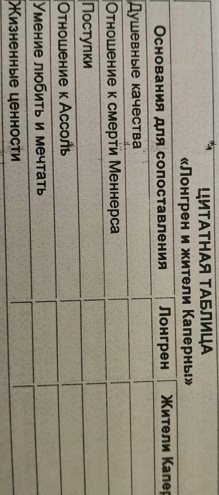 это литература, задание прикрепляю. Если что, в 3м столбце написано жители каперны​