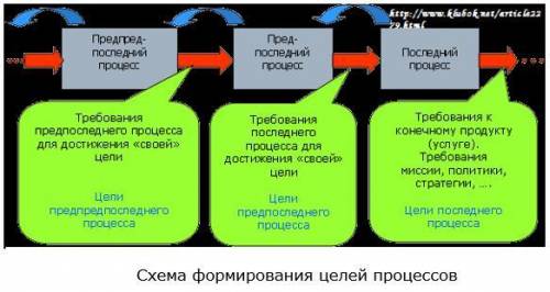 ,7 КЛАСС Создайте 2 текстовых документа MS Word. Создайте в документах схемы по образцам ниже (полно