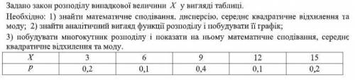 Задано закон розподілу випадкової величини X у вигляді таблиці. Необхідно: 1) знайти математичне спо