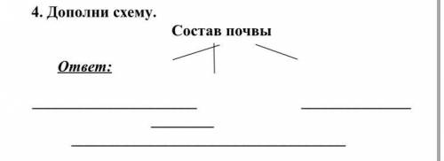 Проверочная работа по разделу «Родная страна: от края до края» 1. Напиши отличительные особенности п