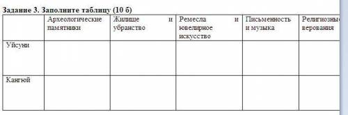 ВРЕМЕНИ НЕТУ ПОМАГИТЕ! СОЧ, ЩАС ВРЕМЯ 1:27 СПАТЬ ХОЧУ ЖП Ж ! Это по Истории Казахстана, таблицу запо