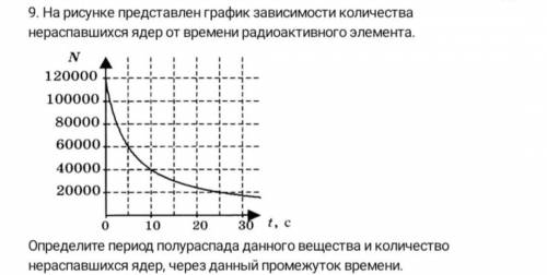 РЕБЯТ СДЕЛАТЬ ЗАДАЧУ 9! !