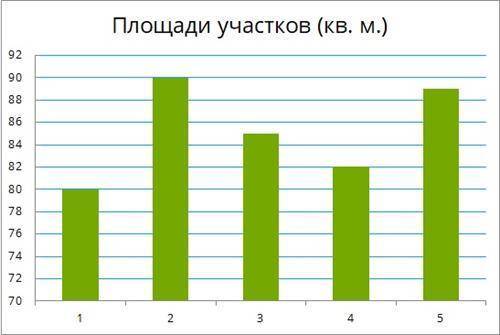 Человек раскладывает 80 листовок за 10 минут(-ы). За сколько минут этот человек разложит 320 листово