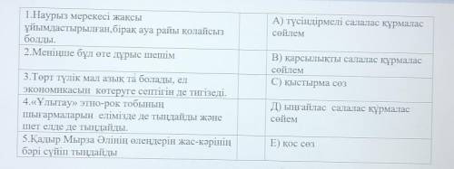 1.Наурыз мерекесі жаксы ұйымдастырылған, бірақ ауа райы қолайсыз болды. 2.Меніңше бұл өте дұрыс шеші