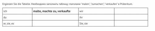 Ergänzen Sie die Tabelle. Необходимо заполнить таблицу глаголами malen, zumachen, verkaufen в