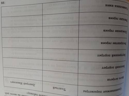 Сравните пары персонажей из рассказов А. А. Чехова Толстый и Тонкий и В. М. Шукшина Мнение Толст