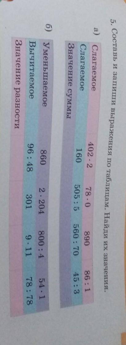 Составь и запиши выражения по таблицам. Найди их значение. А и б решить ​