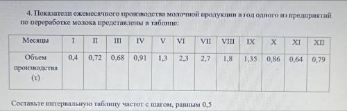 4. Показатели ежемесячного производства молочной продукции в год одного из предприятий по переработк