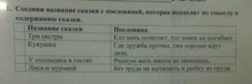 1. Соедини название сказки с половиней, которая подходит по смыслу к содержанию сказки.Название сказ